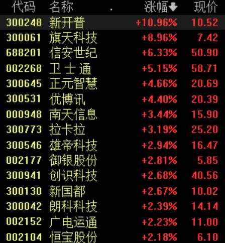 央行将完善数字人民币设计，数字货币概念股集体大涨