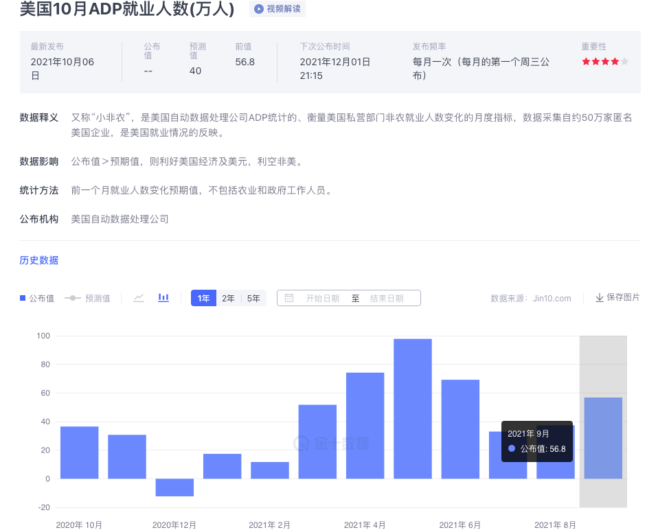 黄金价格下跌已是定局?留意“小非农”或许出现惊喜