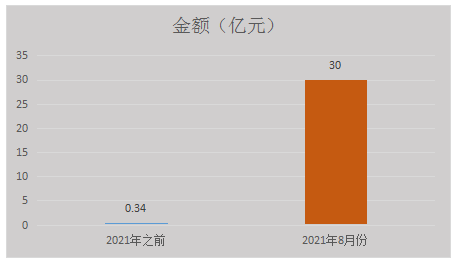 区块天眼：NFT最大交易平台opensea靠谱么？