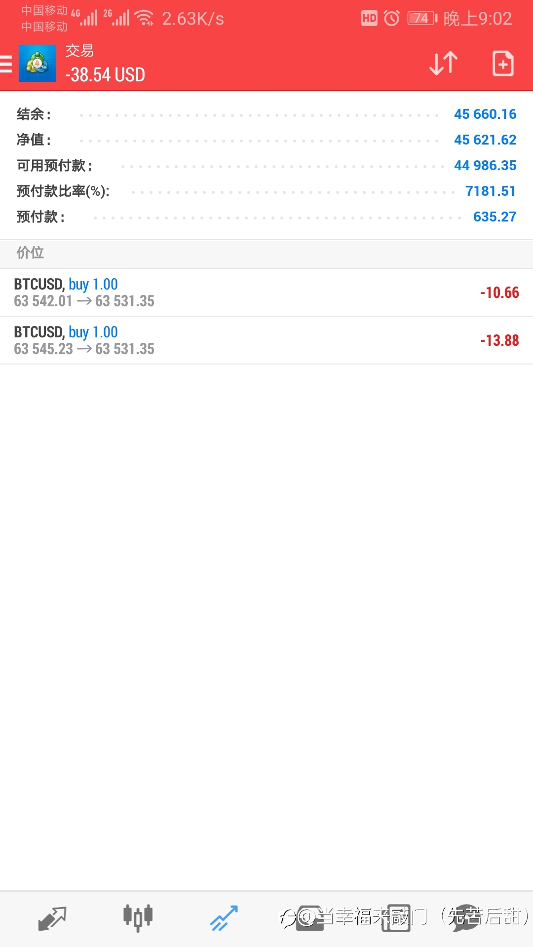 比特币进场啦，周末做点比特币！