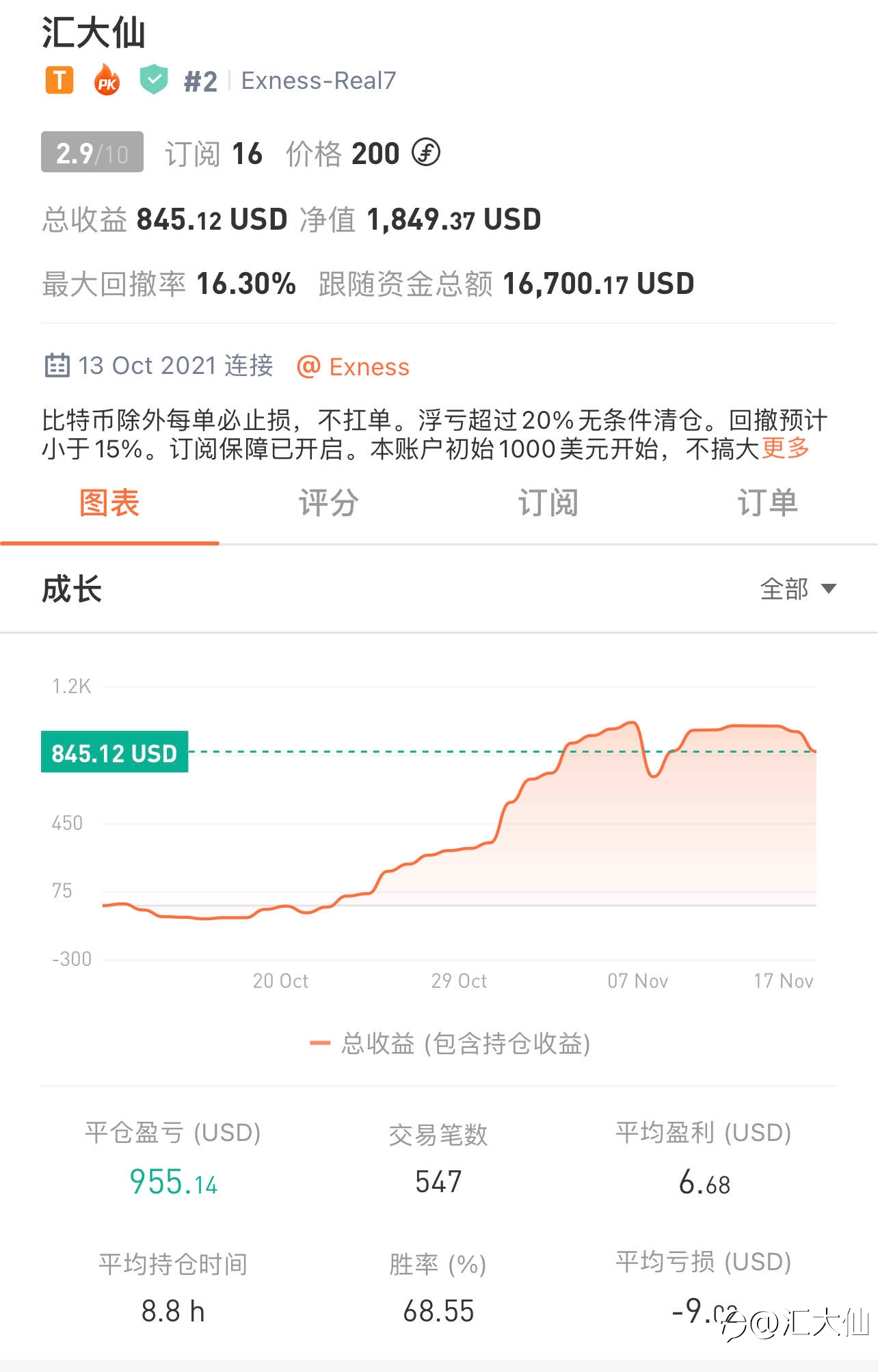 记录打卡“第29天”-2021116 85%盈利