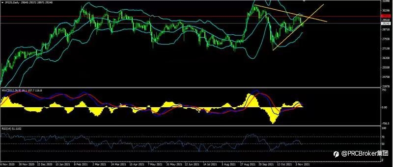PRCBroker:20211111 今日汇评