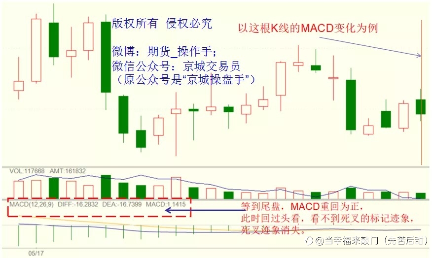 为什么复盘时指标很厉害，一旦用在实盘交易中就没那么好？
