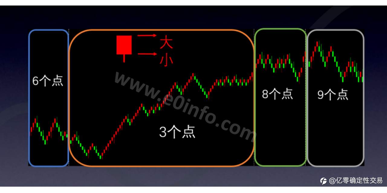 实战交易神器---“魔块”加持下的“亿零魔方”
