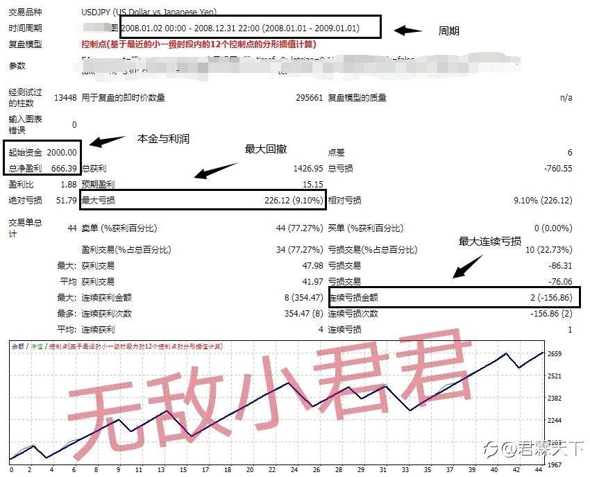 点金圣手【暴力版】——订阅前必读!!!