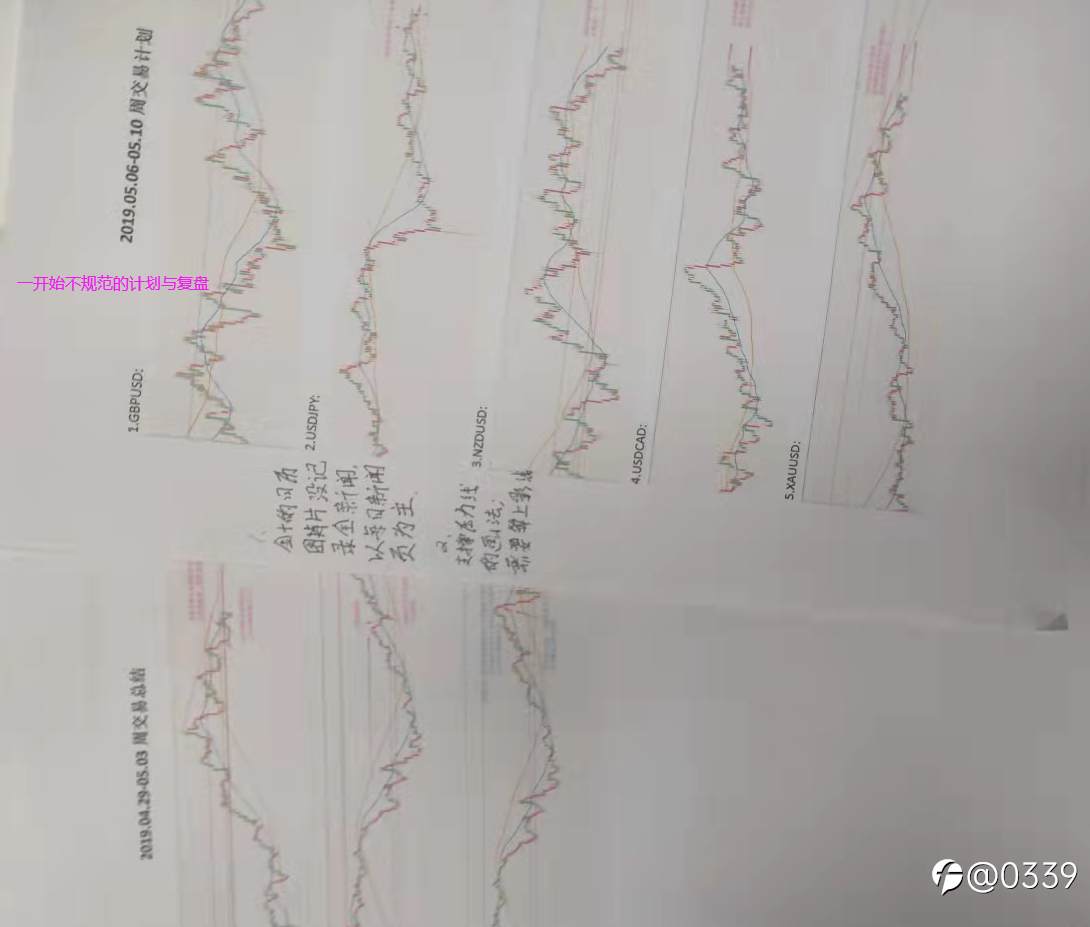 《如何成为一个合格的交易员》第一部分：我的交易经历