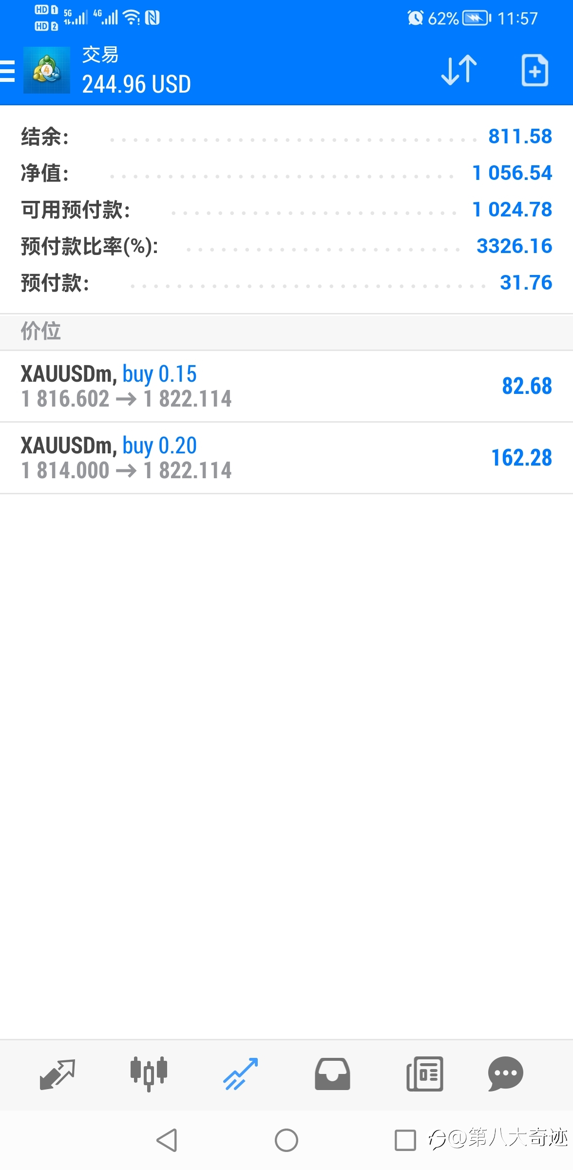 第八大奇迹第三单第二天（持仓中）