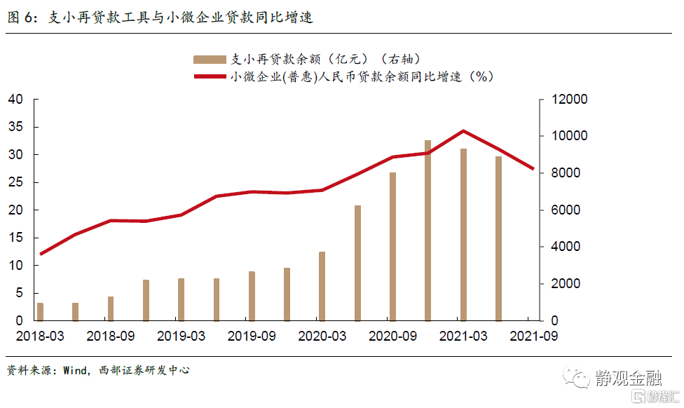 明年国内或为“宽”货币与“稳”信用组合