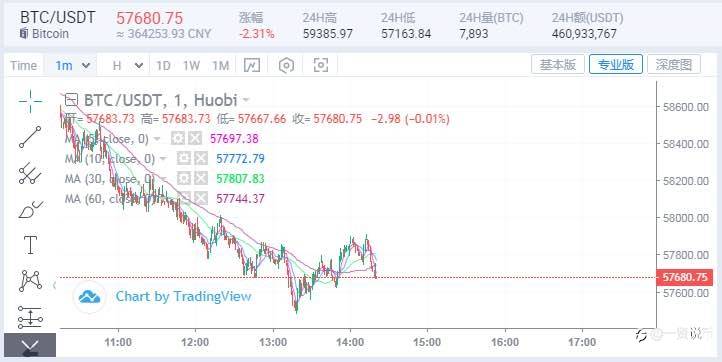 11/26 BTC午间策略
