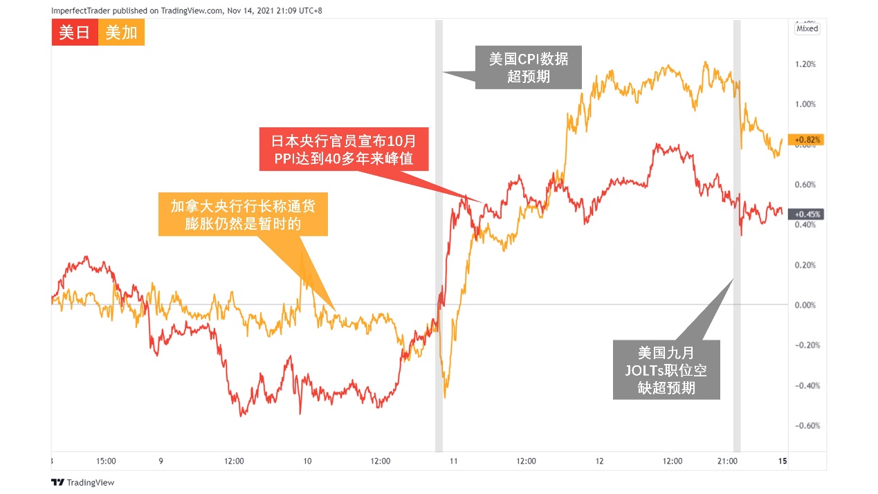 【Ex每周报告】CPI超预期或引发提前加息?美元指数创13个月新高