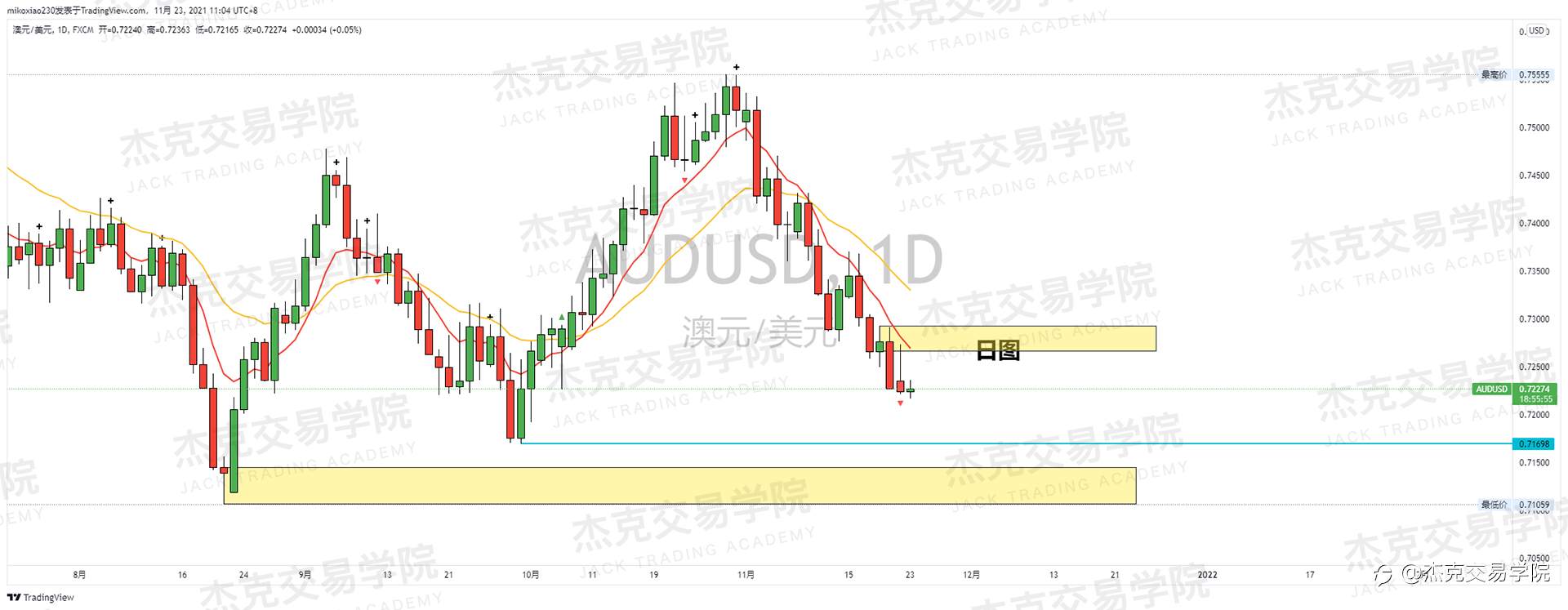 [11月23日策略]黄金/原油/英镑/欧元/美日/澳元/标普