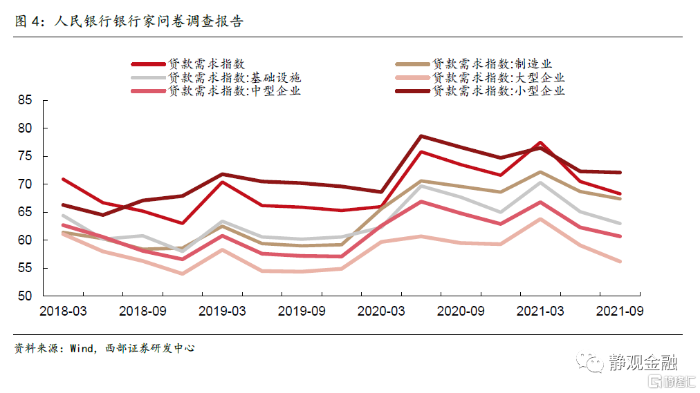 明年国内或为“宽”货币与“稳”信用组合