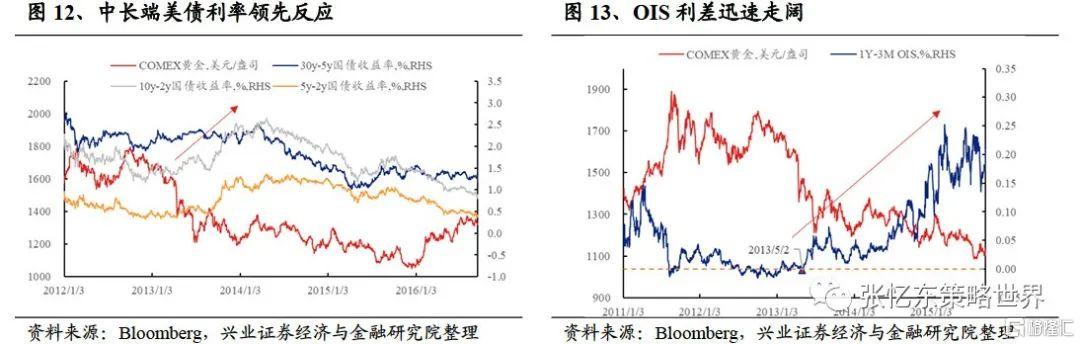 黄金的投资价值如何？