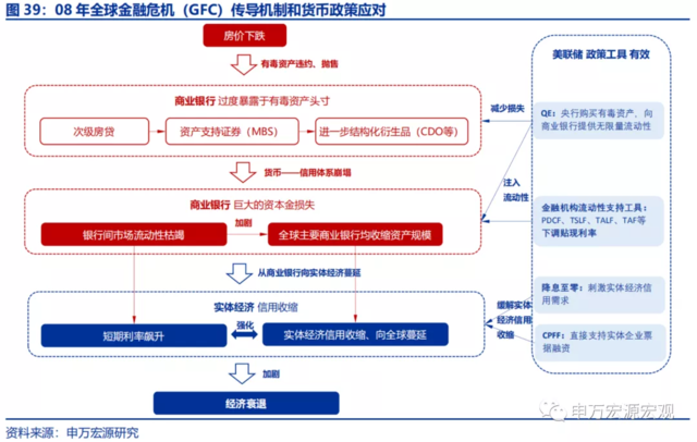 美联储的下一步:“模仿性Taper”、“躺平式加息”?