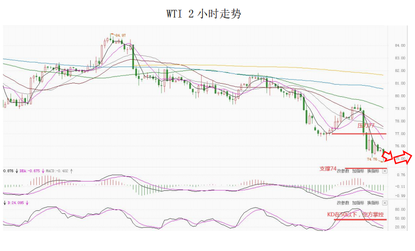 MultiBank大通金融快讯|美元指数整体仍然偏强
