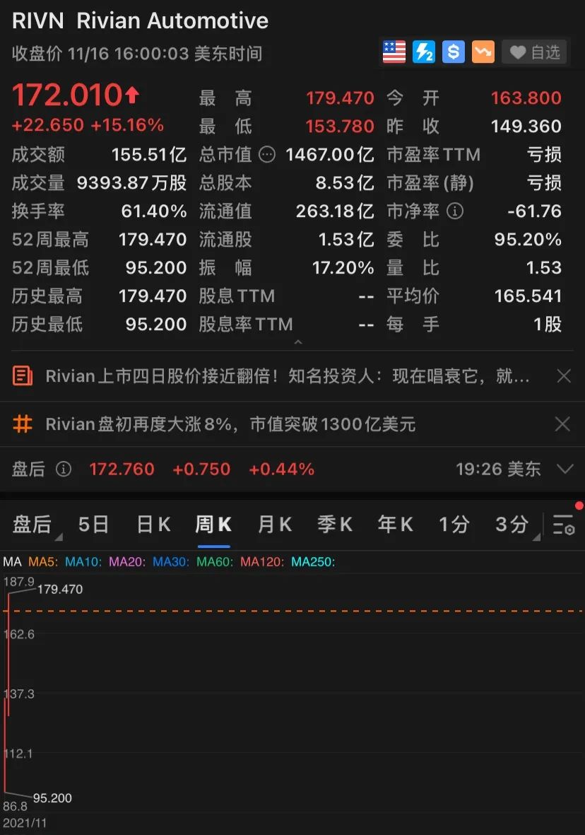 特斯拉被国际大行告上法庭，市场热捧“电车新势力”