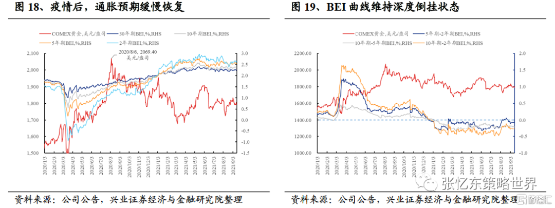 黄金的投资价值如何？