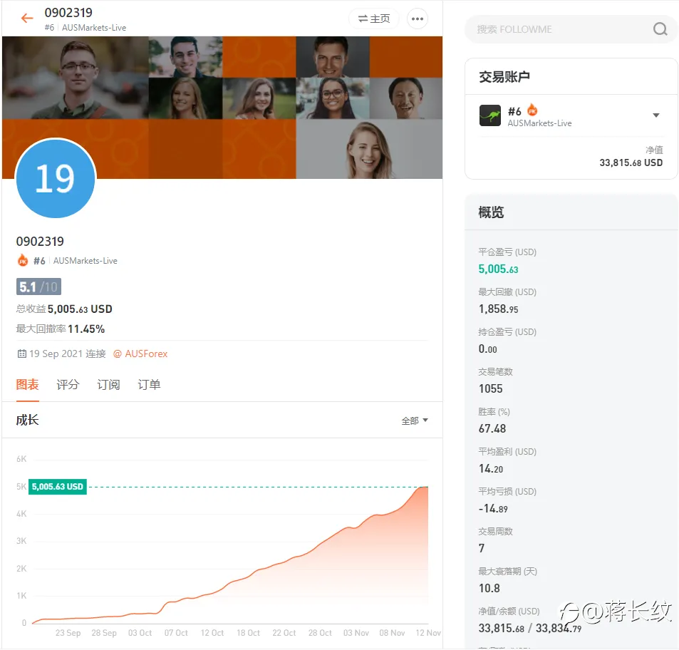 发现跟单高手