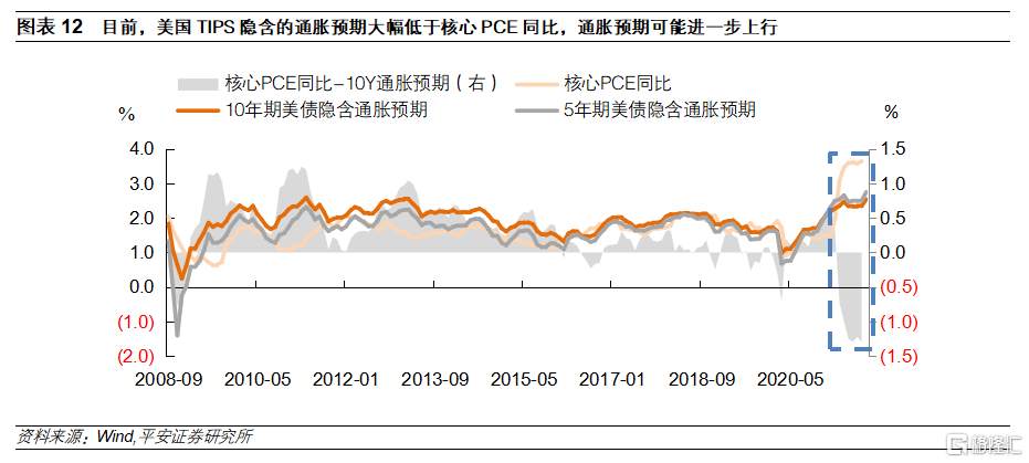 美债收益率曲线平坦化：成因、前景和变数