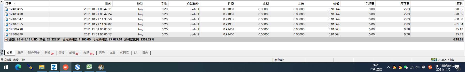 第一季完美收官42%月收益创新记录