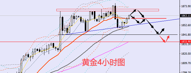 方锦鑫11月17日:晚间黄金、原油最新走势分析,美盘操作建议