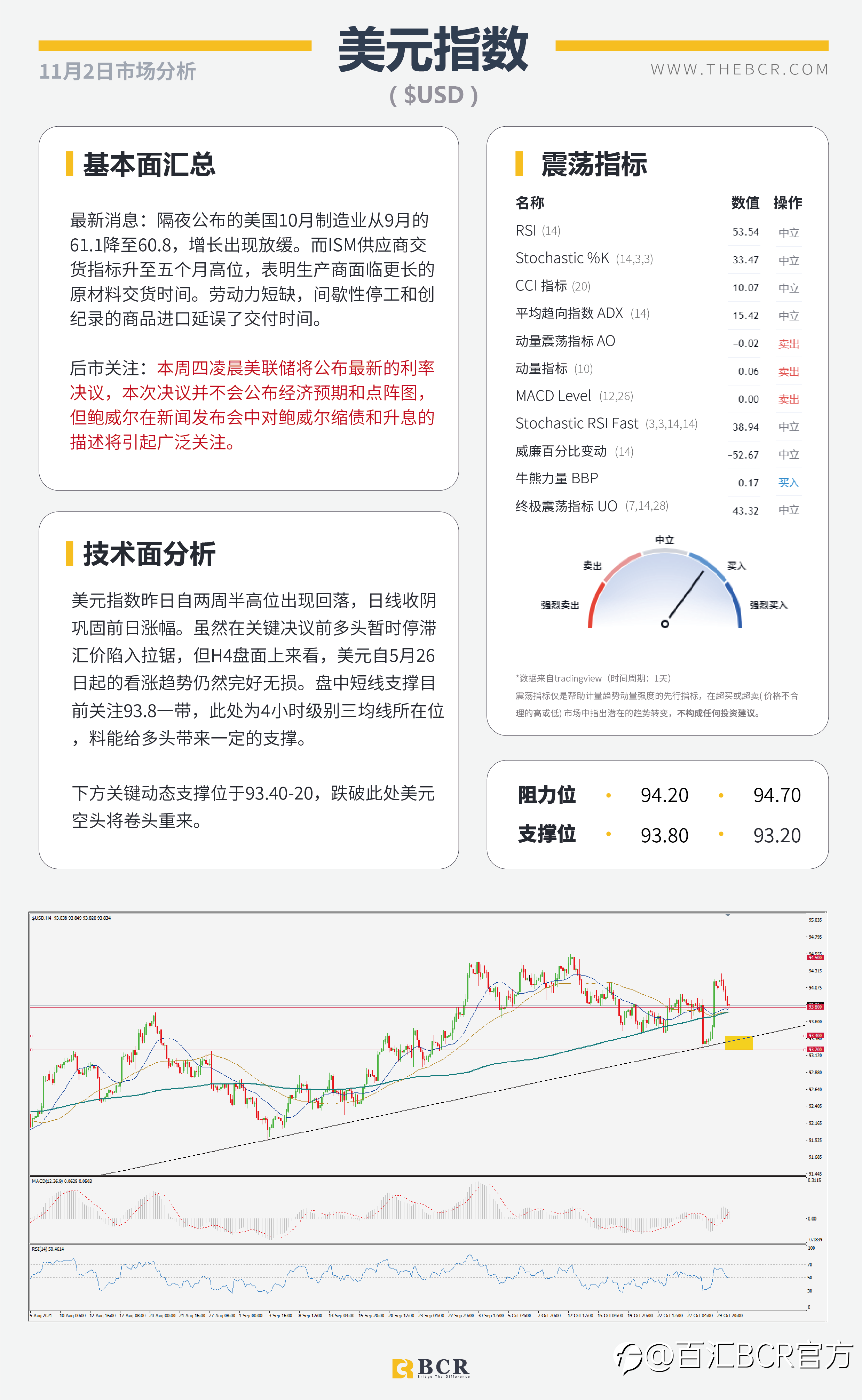 【BCR今日市场分析2021.11.2】美联储周四迫在眉睫 RBA今日先行一步