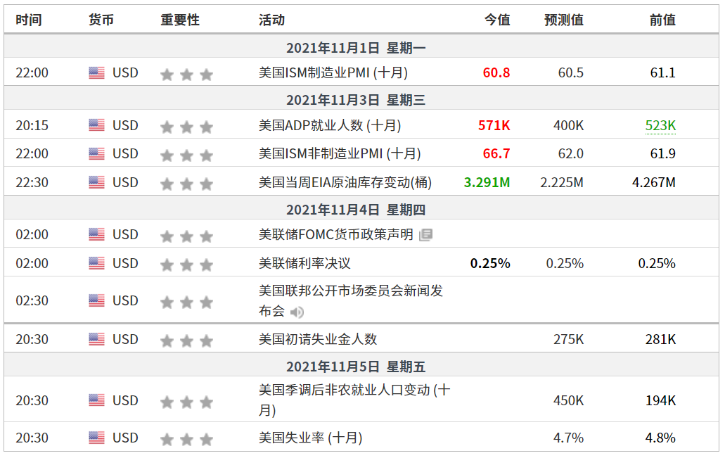 EXNESS每日聚焦:美联储决议符合预期,现货黄金触底反弹