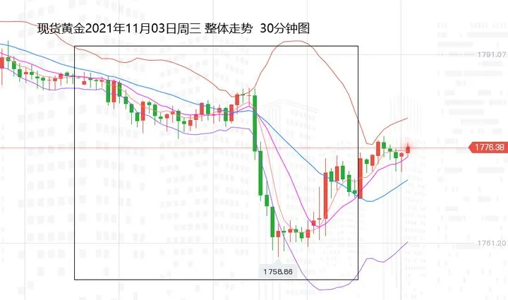 张尧浠：如期减码加息不急、黄金回落触底日看反弹需求