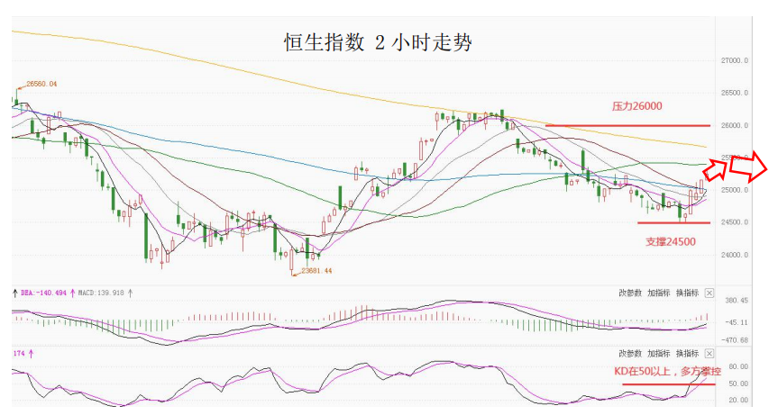 MultiBank大通金融|非美货币空头可兑现部分利润