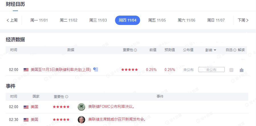通胀致使美联储加息预期持续发酵,黄金市场将在周内掀起巨变!