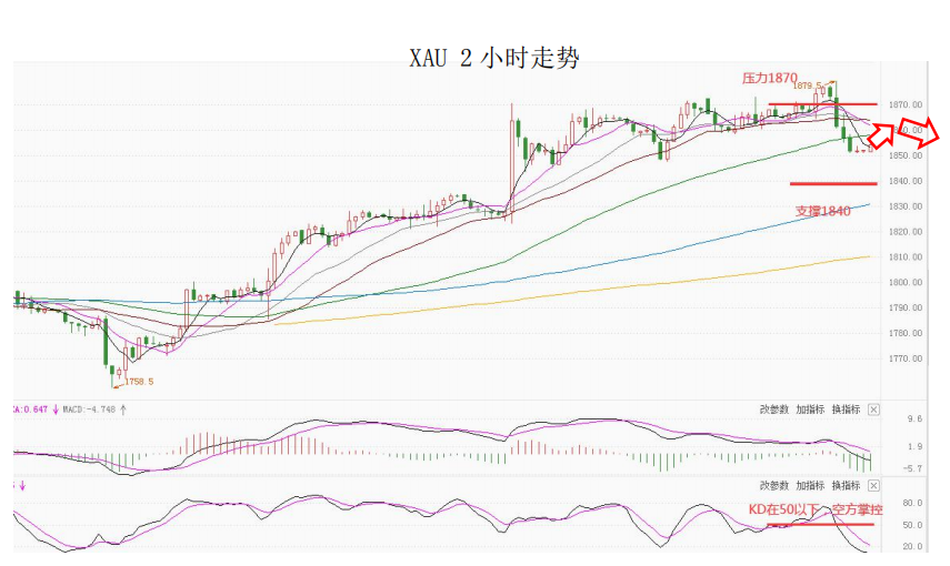 MultiBank大通金融快讯|非美货币空头短线绝大部分可出局