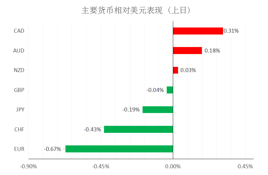 MultiBank大通金融快讯|美元整体仍然偏强，短线或有技术性整理