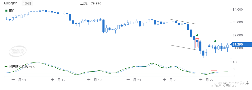 德璞每日交易策略精选-2021年11月30日