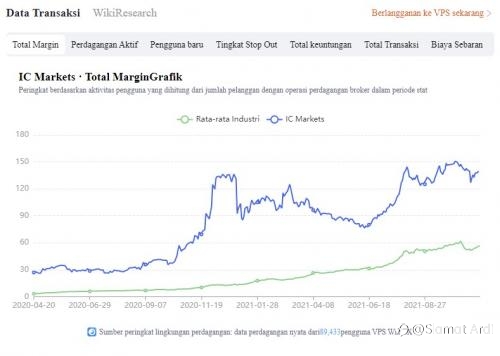 WikiFX Membuat Trading Forex Lebih Aman dan Nyaman