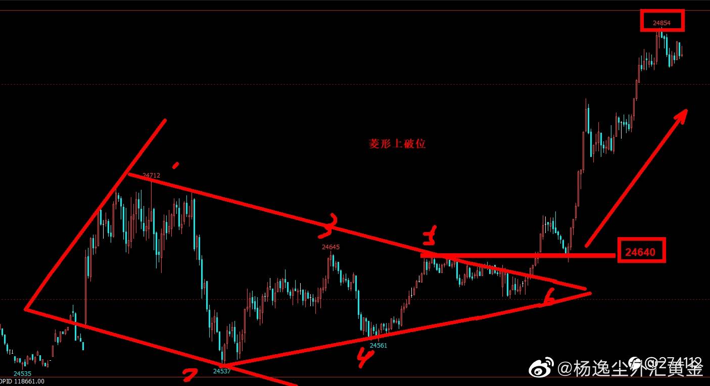 神奇黄金分割线——技术分析实例应用
