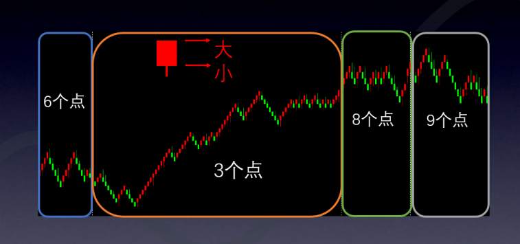 实战交易神器——“魔块”加持下的“亿零魔方”