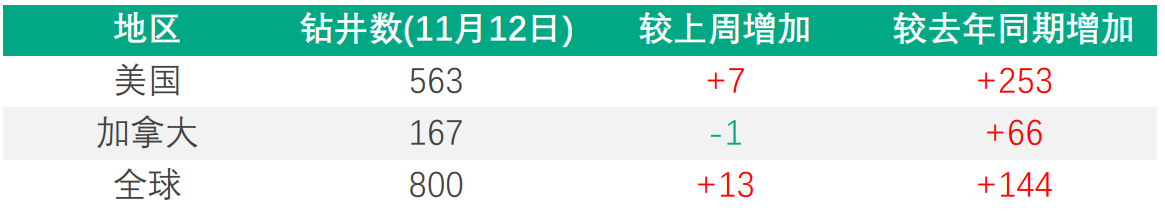【Ex每周报告】：冬季加剧供应链紧张？美联储或加快缩减购债规模