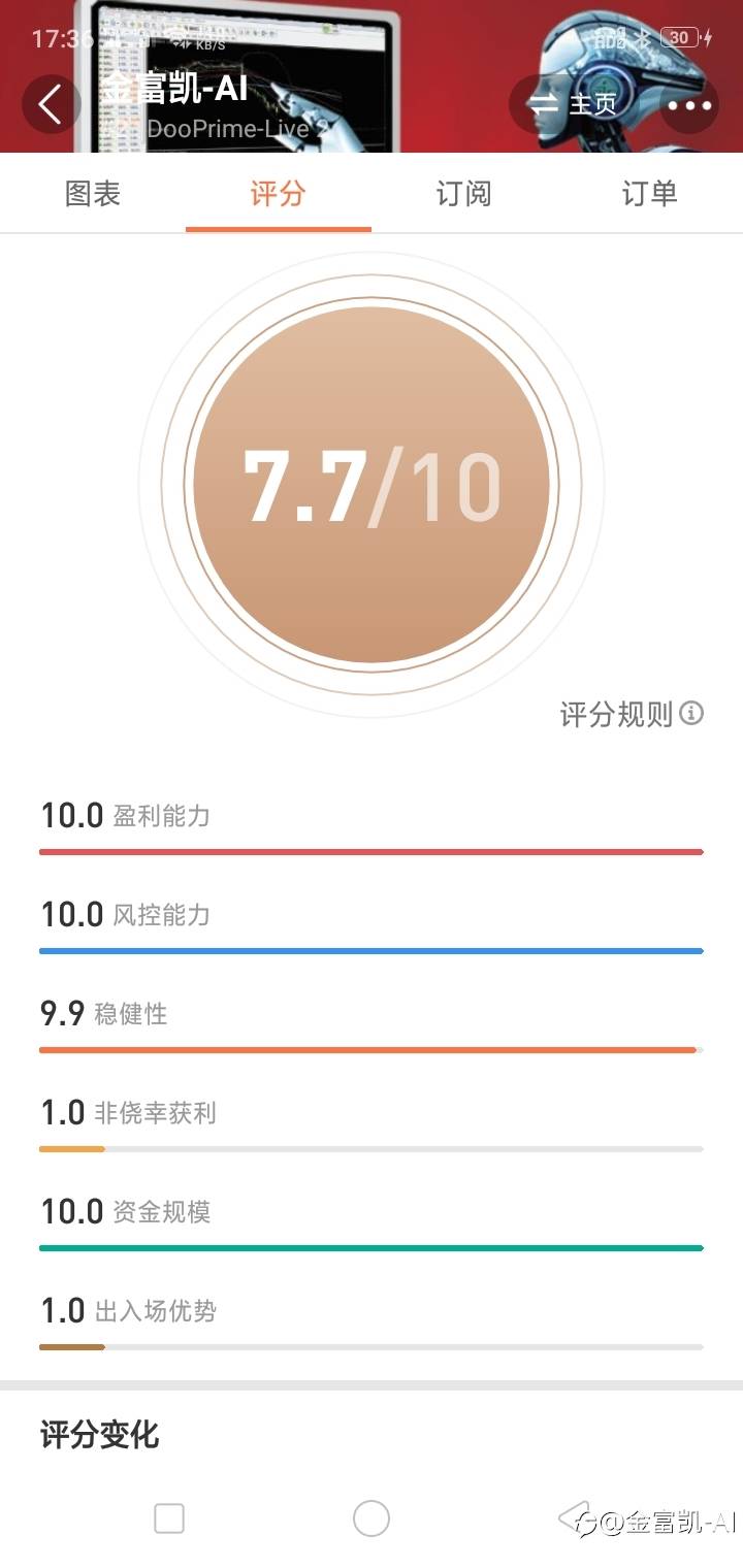 金富凯-AI…团队