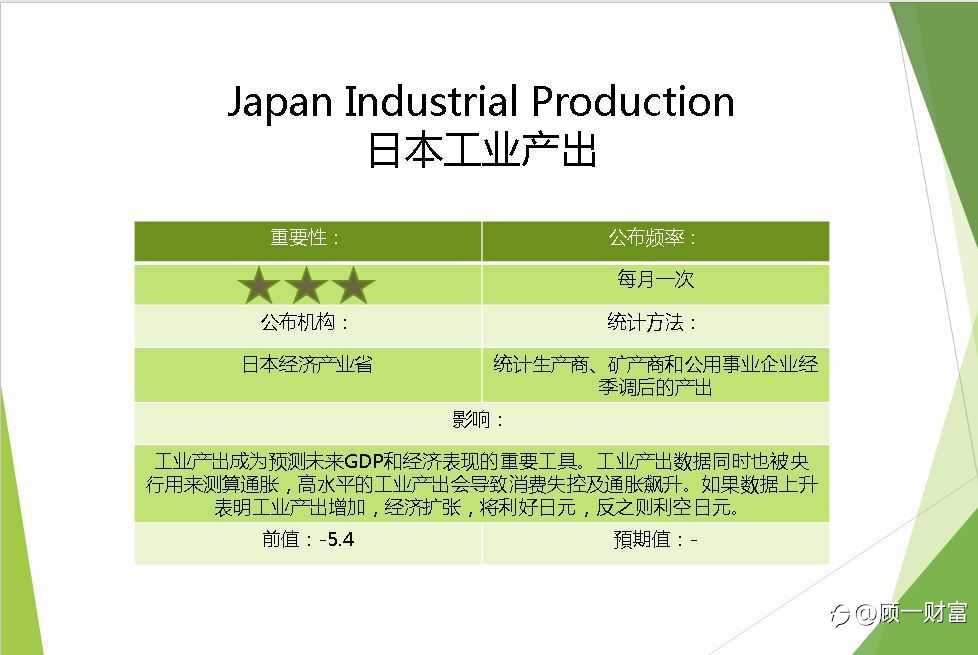 日本工业产出 12:30