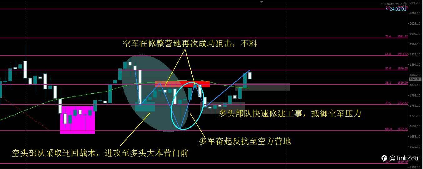年末收官之战，多空双方谁将打破城池！