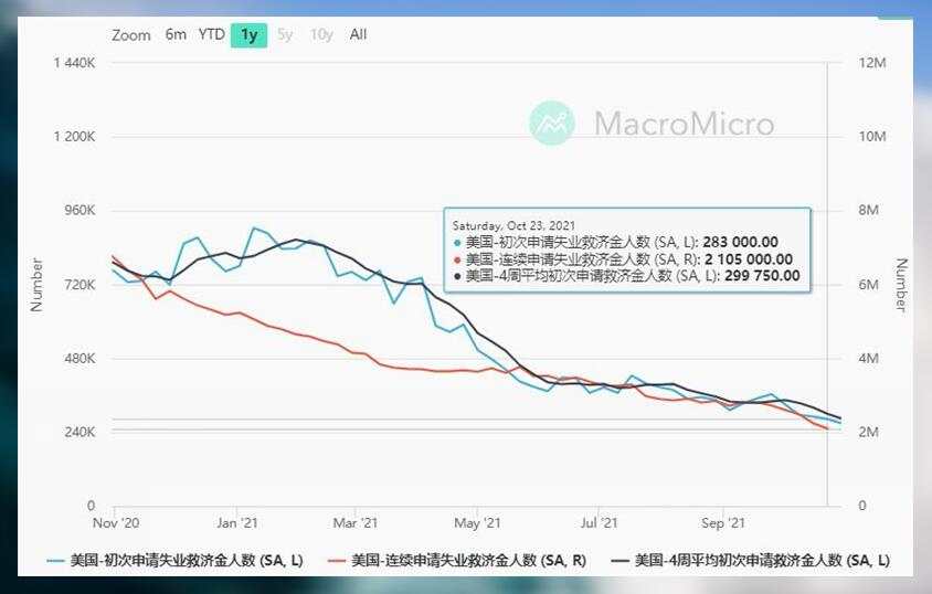 黄金在非农之前重返1800，非农注定利多？