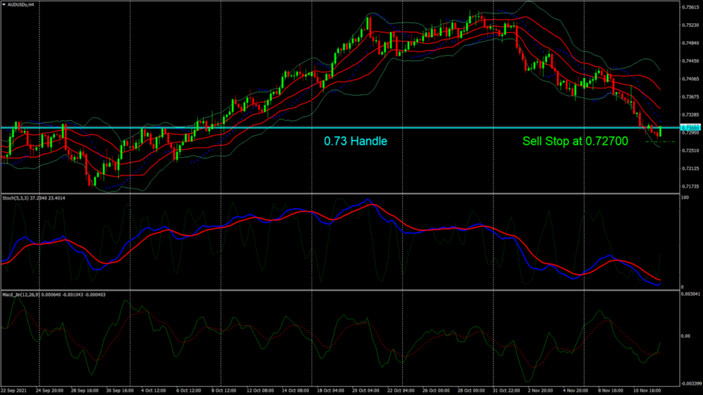 AUD/USD – Evergrande Escaped Yet Another Default