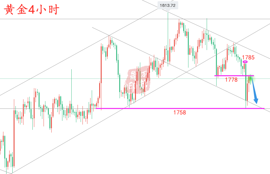 万锦晟11.4晚间黄金操作建议，黄金反弹有限高位继续空！