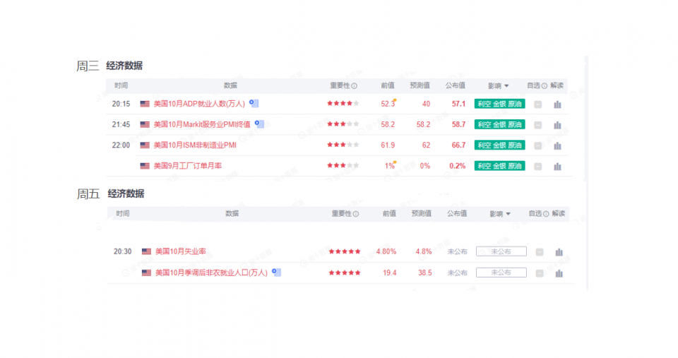 美联储如期缩债市场不为所动,就业市场将继续推动黄金进行溃败!