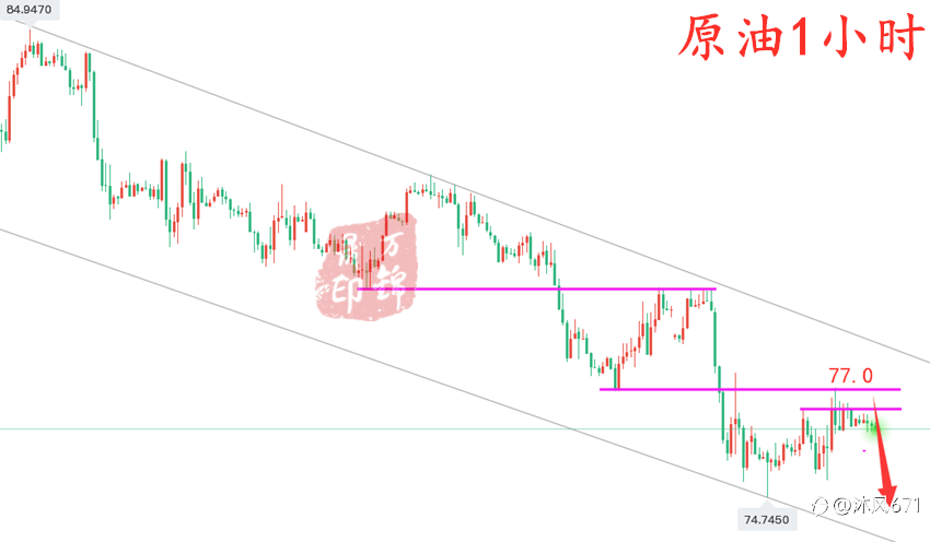 万锦晟11.23鹰派鲍威尔连任黄金暴跌,黄金操作建议高空