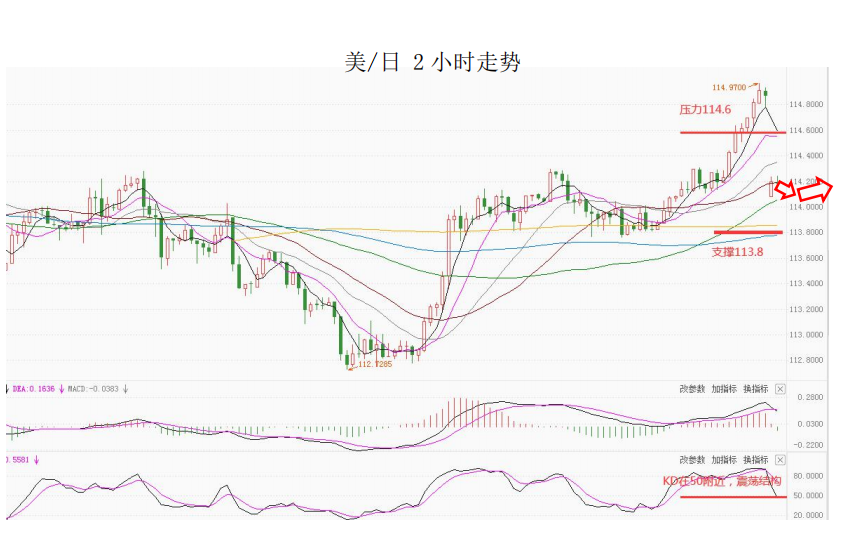 MultiBank大通金融快讯|短线美元或有技术性整理