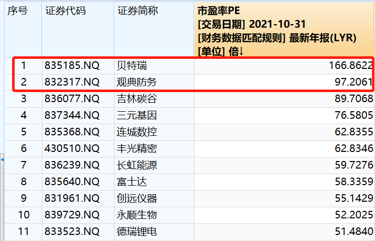11月15日开市！北交所投资“指北”
