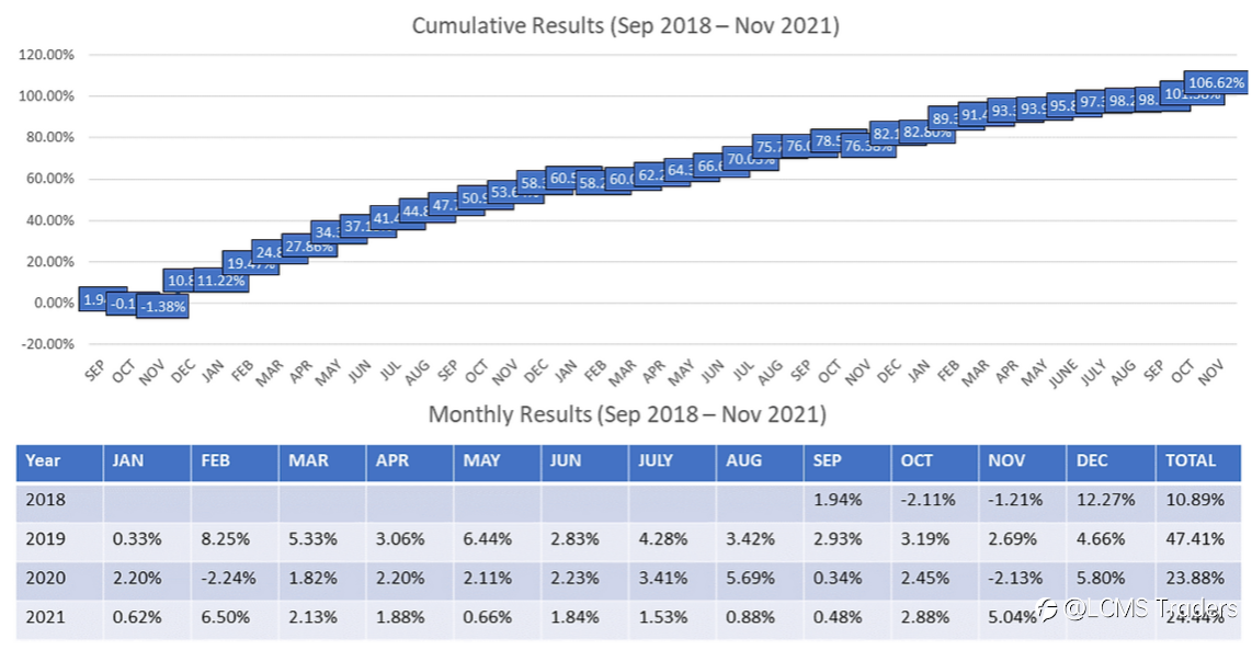ForexBriefcase updated track record