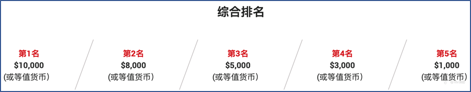 2021牛年最强交易者正式开赛!赶紧报名