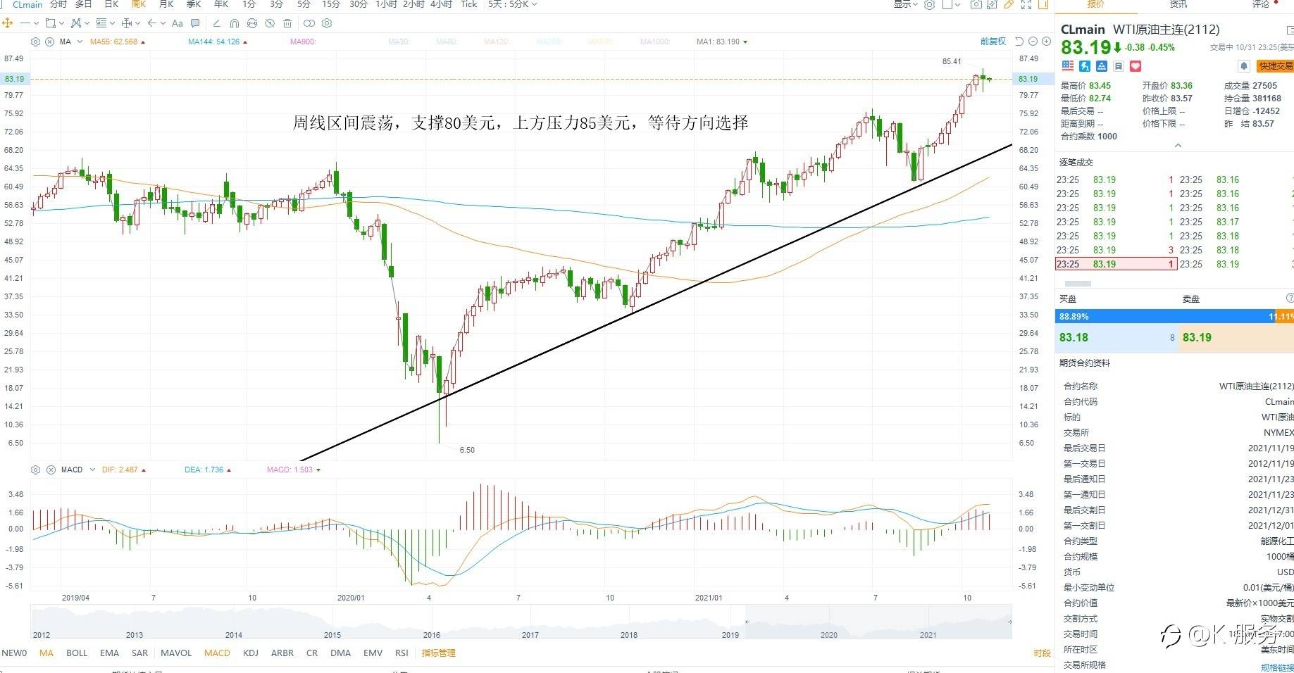 KCM柯尔凯思周评:11月美联储利率决议叠加非农数据,等待方向选择